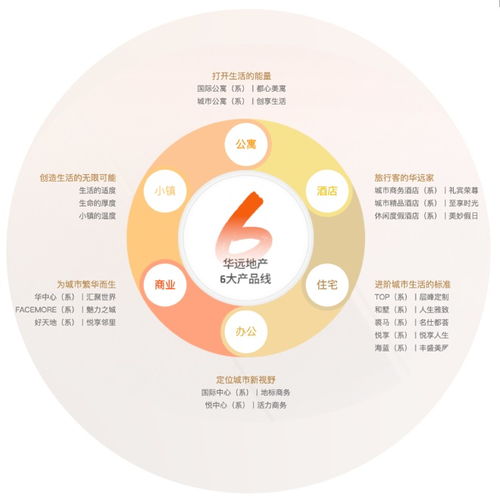 以品质为基，以服务为翼 华远地产的双轮驱动与多元赋能之道